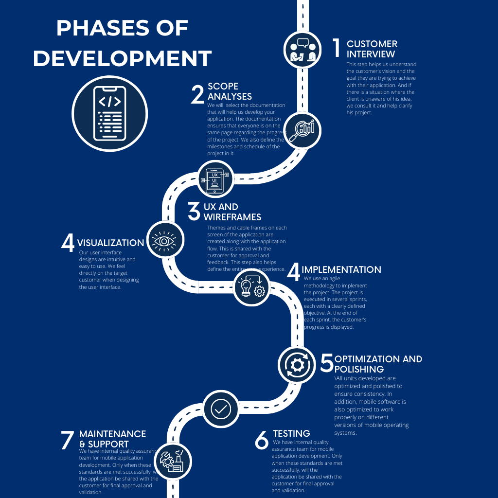 Blue Illustrated Professional Path Design Process Timeline Infographic 1024 x 1024 px 2